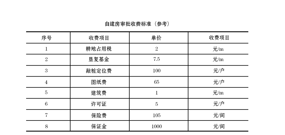 自建房審批收費(fèi)標(biāo)準(zhǔn)