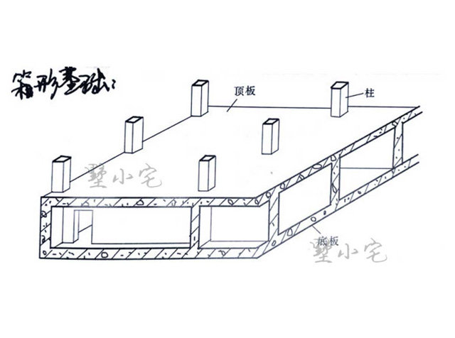 箱型基礎(chǔ)